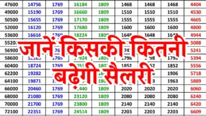 8th Pay Commission