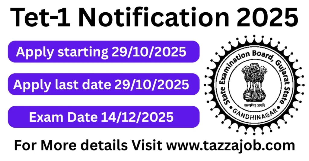 Gujarat TET-1 Exam Notification 2025