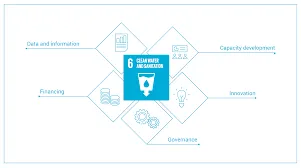 lean water and sanitation