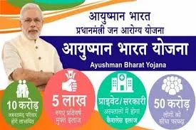 आयुष्मान भारत योजना 2025: सम्पूर्ण जानकारी